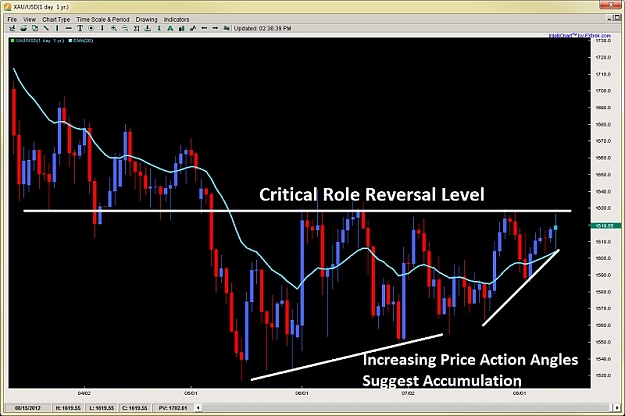 Click to Enlarge

Name: accumulation price action angles role reversal level 2ndskiesforex aug 12th.jpg
Size: 99 KB