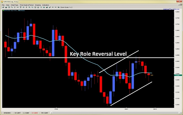 Click to Enlarge

Name: price action channel trading role reversal level 2ndskiesforex aug 12th.jpg
Size: 79 KB