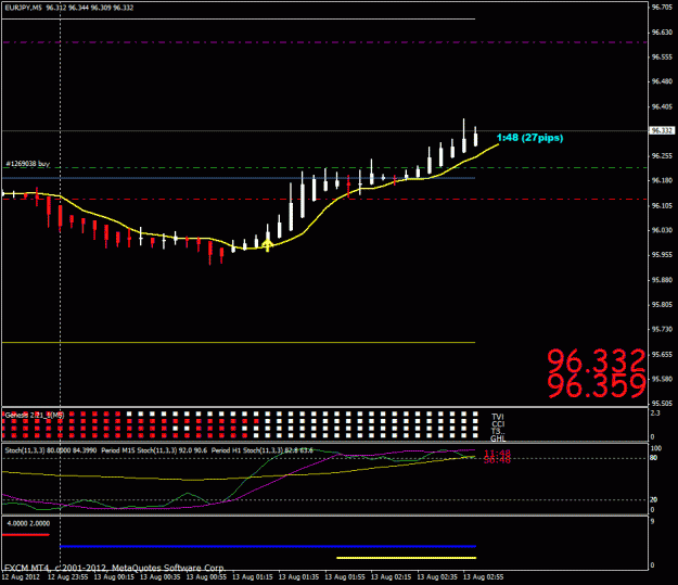 Click to Enlarge

Name: eurjpy aug 12.gif
Size: 21 KB