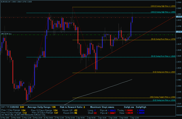 Click to Enlarge

Name: eurusd 4-9-08.gif
Size: 26 KB