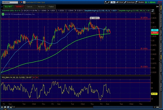 Click to Enlarge

Name: 2012-08-12-TOS_CHARTS.jpg
Size: 140 KB