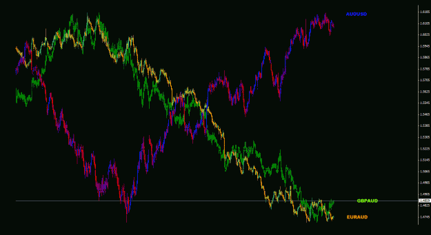 Click to Enlarge

Name: audusd_gbpaud_euraud_4h_011.gif
Size: 33 KB