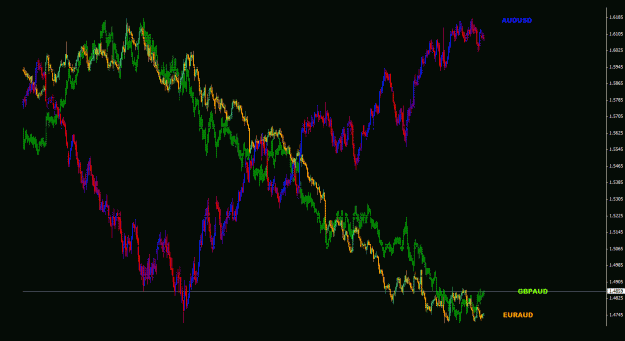 Click to Enlarge

Name: audusd_gbpaud_euraud_4h_011.gif
Size: 33 KB