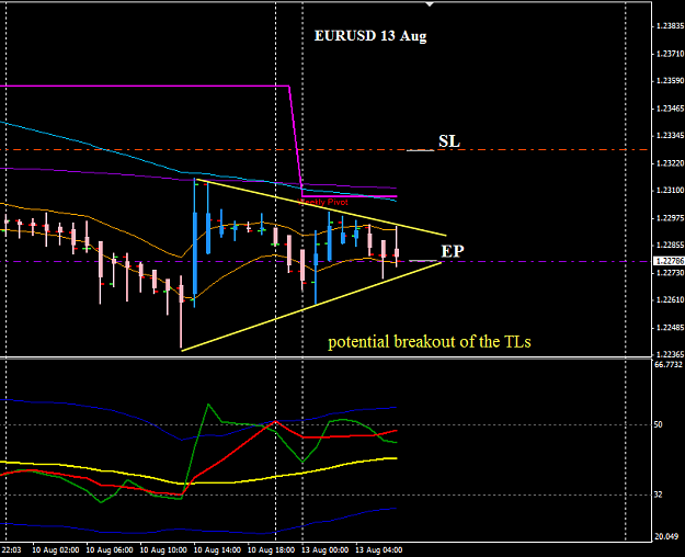 Click to Enlarge

Name: EURUSD H1 13 Aug 13-8-2012 3-42-56 PM.png
Size: 25 KB