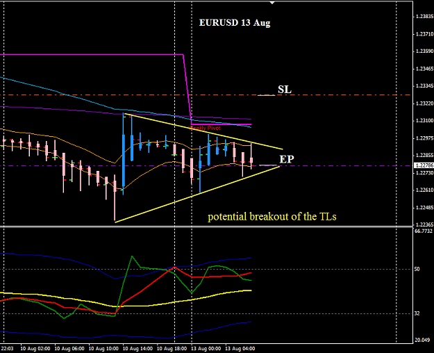 Click to Enlarge

Name: EURUSD H1 13 Aug 13-8-2012 3-42-56 PM.png
Size: 25 KB