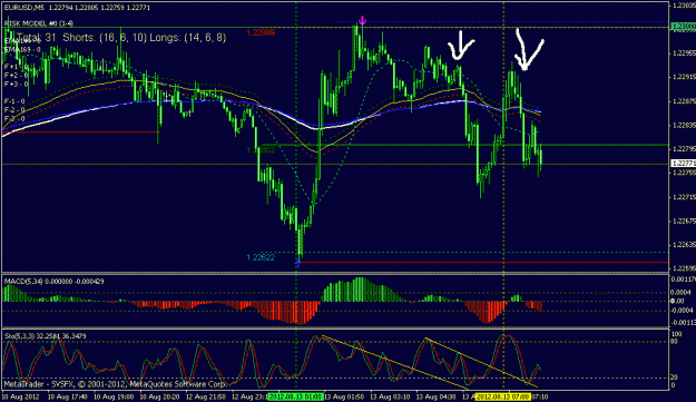 Click to Enlarge

Name: eurusd 5 min.gif
Size: 24 KB