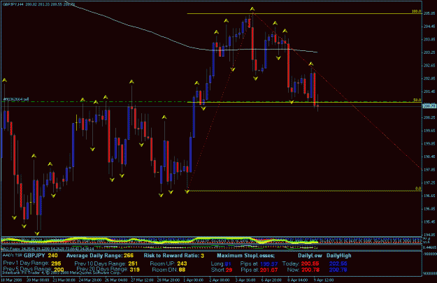 Click to Enlarge

Name: gbpjpy 4-9-08.gif
Size: 27 KB