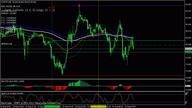 Click to Enlarge

Name: chfjpy 5 min.gif
Size: 21 KB