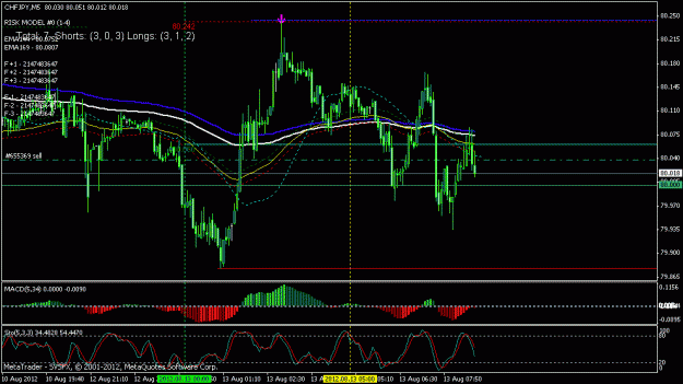 Click to Enlarge

Name: chfjpy 5 min.gif
Size: 21 KB