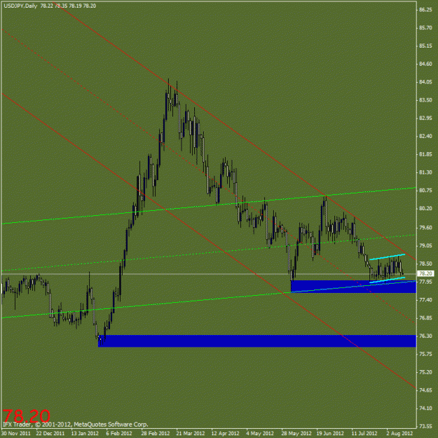 Click to Enlarge

Name: usd jpj.gif
Size: 20 KB