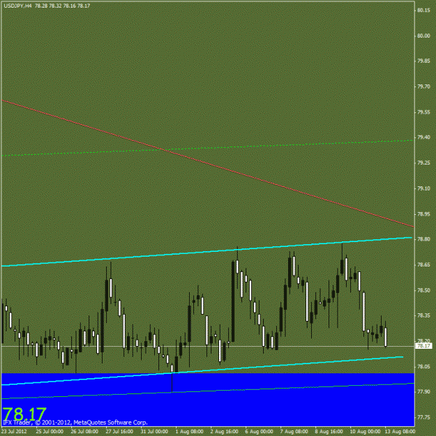 Click to Enlarge

Name: usd jpj h4.gif
Size: 16 KB