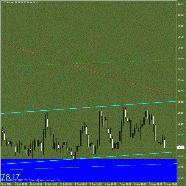 Click to Enlarge

Name: usd jpj h4.gif
Size: 16 KB