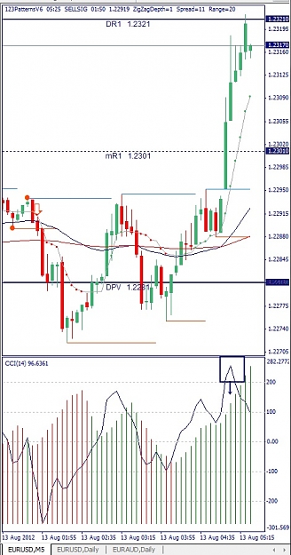Click to Enlarge

Name: EURUSD, M5, 2012 August 13.jpg
Size: 131 KB