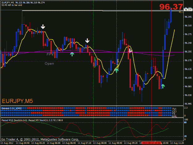 Click to Enlarge

Name: genesis signal after pinbar.gif
Size: 27 KB