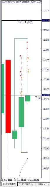 Click to Enlarge

Name: EURUSD, M5, 2012 August 13.jpg
Size: 49 KB