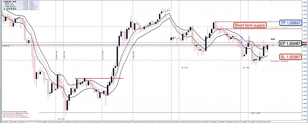 Click to Enlarge

Name: 13th Aug AU 15m Chart.jpg
Size: 110 KB