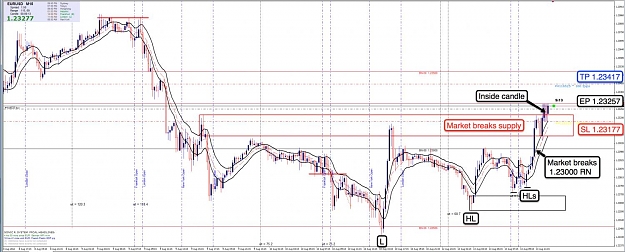Click to Enlarge

Name: 13th Aug EU 15m Chart.jpg
Size: 132 KB