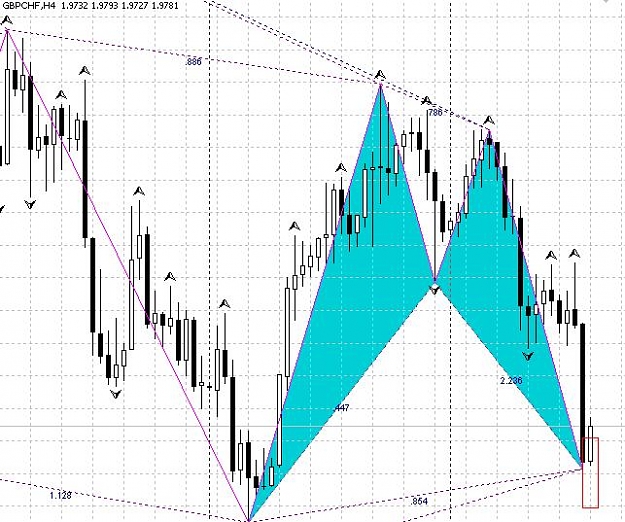 Click to Enlarge

Name: GBPCHF.JPG
Size: 73 KB