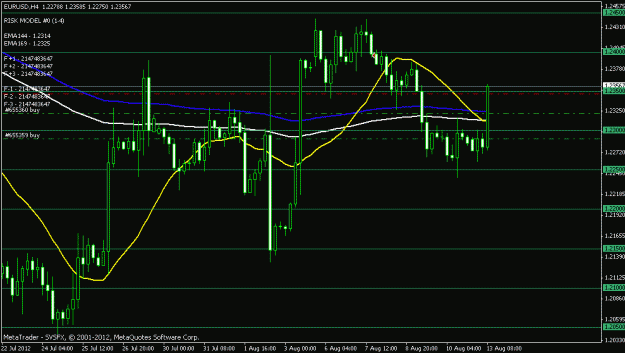 Click to Enlarge

Name: eurusd 4 hr chart.gif
Size: 17 KB