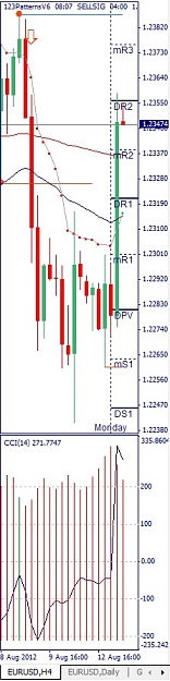Click to Enlarge

Name: EURUSD, H4, 2012 August 13.jpg
Size: 81 KB