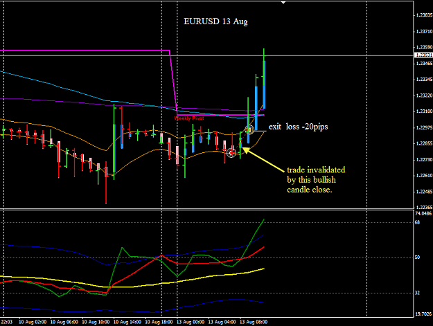 Click to Enlarge

Name: EURUSD H1 13 Aug closed 13-8-2012 7-19-33 PM.png
Size: 25 KB