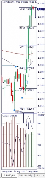 Click to Enlarge

Name: EURUSD, H1, 2012 August 13.jpg
Size: 85 KB