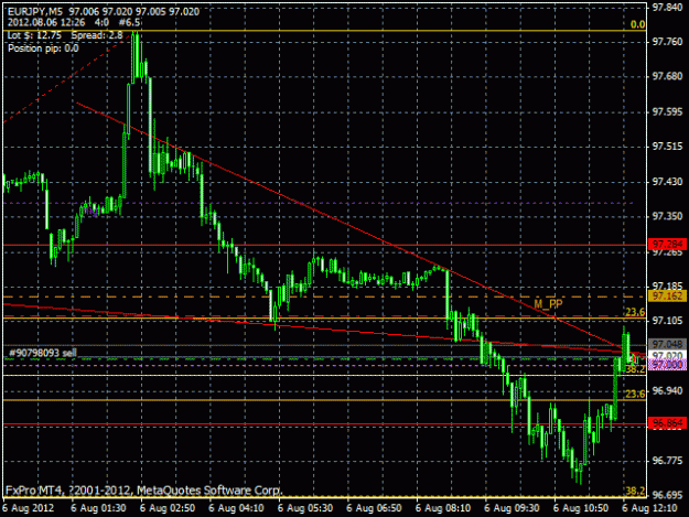 Click to Enlarge

Name: 2012.8.6-12.25(EURJPY).gif
Size: 21 KB