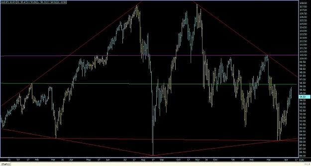 Click to Enlarge

Name: Daily AUDJPY A0-FX.jpg
Size: 112 KB