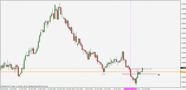 Click to Enlarge

Name: gbpnzd daily.gif
Size: 201 KB