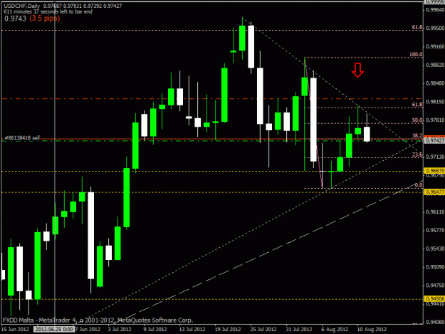 Click to Enlarge

Name: 120813 usdchf short entry.gif
Size: 22 KB