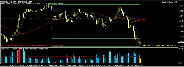 Click to Enlarge

Name: AUDUSD.jpg
Size: 214 KB