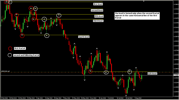 Click to Enlarge

Name: fractal_trading_.PNG
Size: 37 KB
