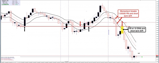 Click to Enlarge

Name: 13th Aug AU 15m Chart 3.jpg
Size: 93 KB