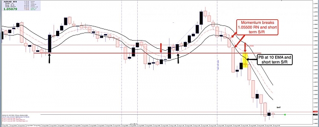 Click to Enlarge

Name: 13th Aug AU 15m Chart 3.jpg
Size: 93 KB