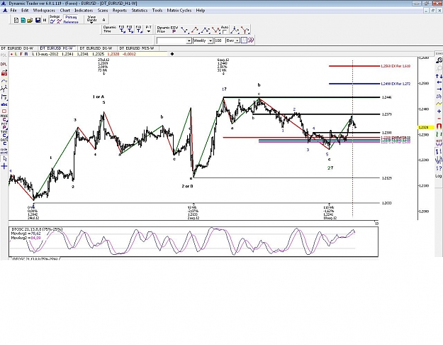 Click to Enlarge

Name: 13.08.2012_EURUSD(H1).jpg
Size: 142 KB
