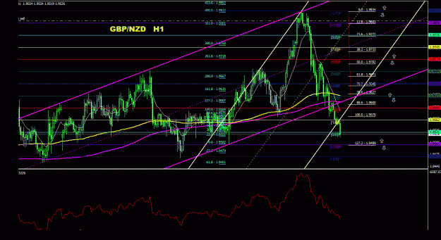 Click to Enlarge

Name: gbpnzd_1h_011.gif
Size: 36 KB