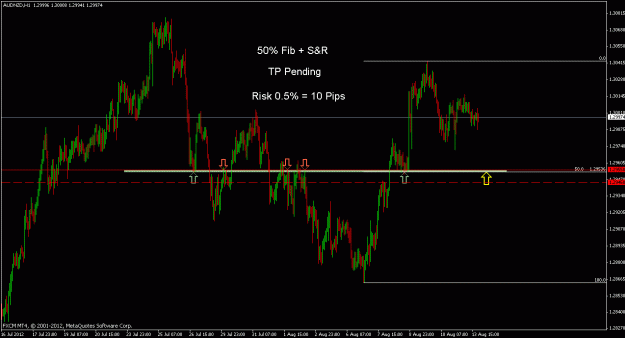 Click to Enlarge

Name: audnzd h1.gif
Size: 21 KB