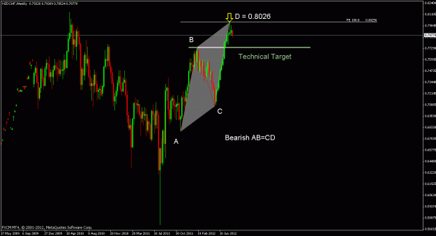Click to Enlarge

Name: nzdchf w.gif
Size: 19 KB