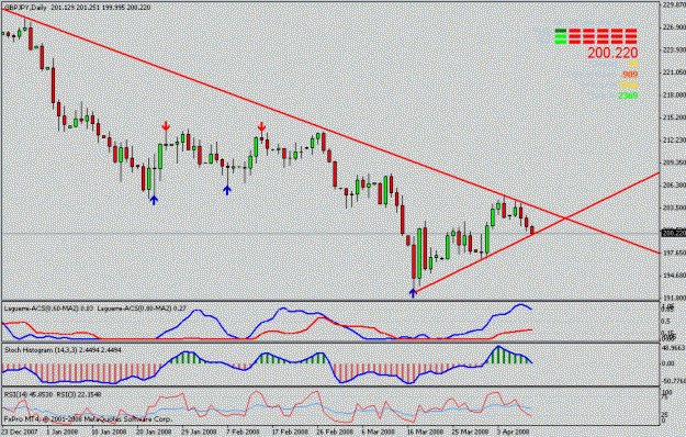 Click to Enlarge

Name: chart.gif
Size: 18 KB
