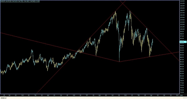 Click to Enlarge

Name: Daily AUDJPY A0-FX.jpg
Size: 97 KB