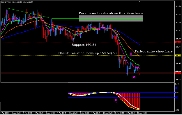 Click to Enlarge

Name: 5 Min setup Wed.PNG
Size: 34 KB