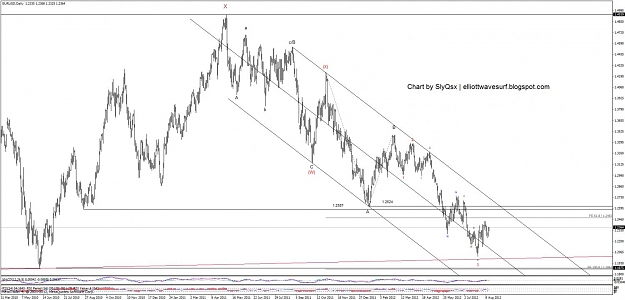 Click to Enlarge

Name: eurusd_daily_14.08.12.jpg
Size: 110 KB