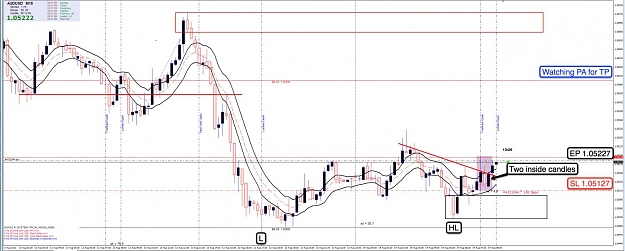 Click to Enlarge

Name: 14th Aug AU 15m Chart.jpg
Size: 112 KB