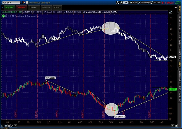 Click to Enlarge

Name: 2012-08-14-TOS_CHARTS.jpg
Size: 136 KB
