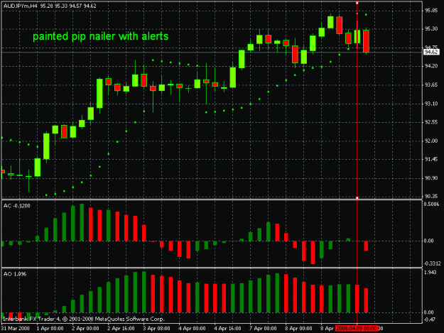 Click to Enlarge

Name: nailed candle3 audjpy 4hr.gif
Size: 21 KB
