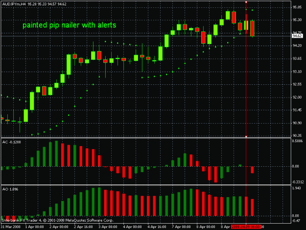 Click to Enlarge

Name: nailed candle3 audjpy 4hr.gif
Size: 21 KB