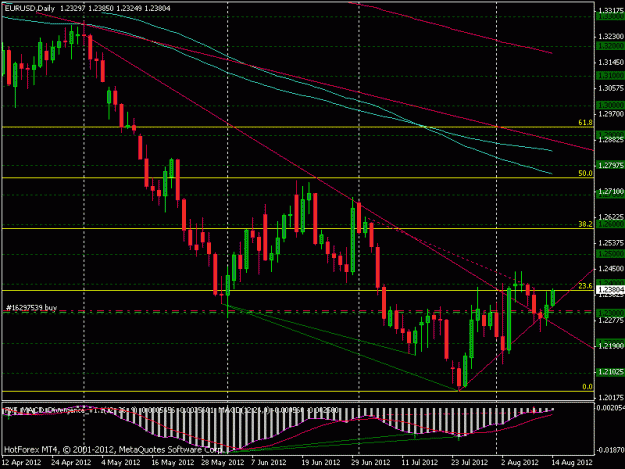 Click to Enlarge

Name: eurusd.gif
Size: 20 KB