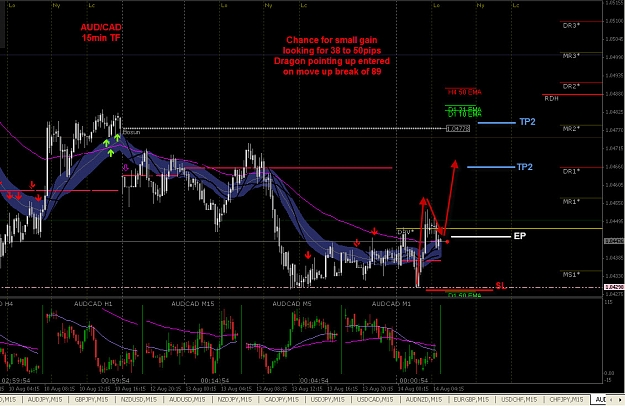 Click to Enlarge

Name: 8-14-2012 AUD CAD 15min.jpg
Size: 223 KB