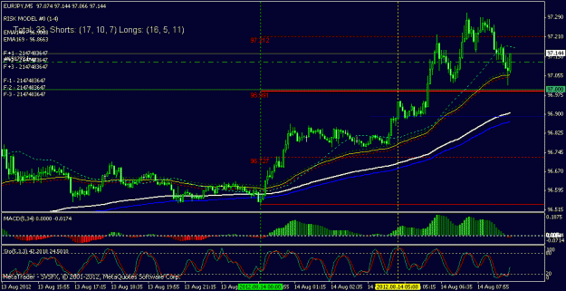 Click to Enlarge

Name: eurjpy 5 min.gif
Size: 21 KB
