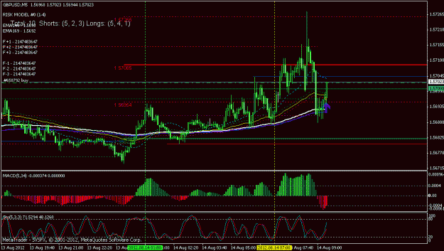 Click to Enlarge

Name: gbpusd 5 min.gif
Size: 21 KB
